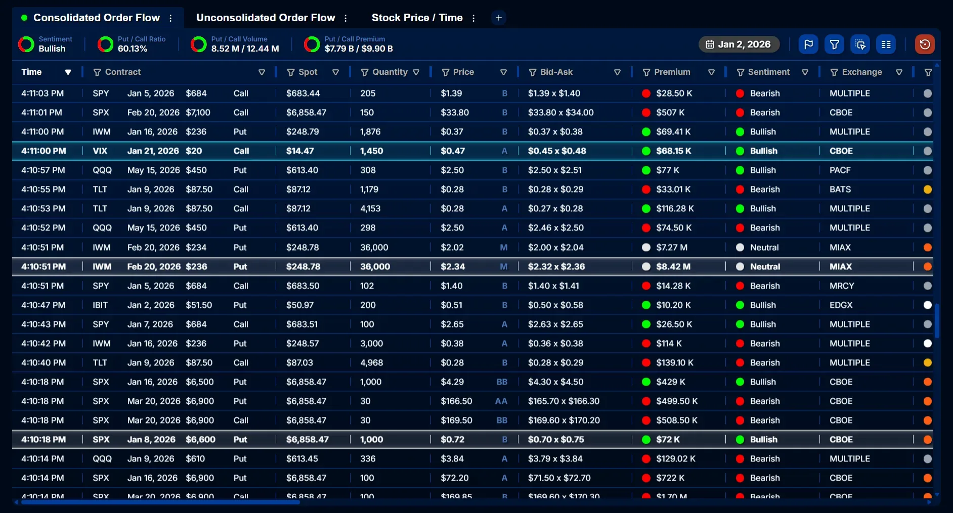 Quant Data product UI — US options order-flow and market-structure dashboard