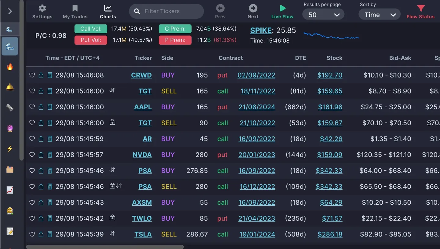 Unusual Whales product UI — live unusual options flow tape