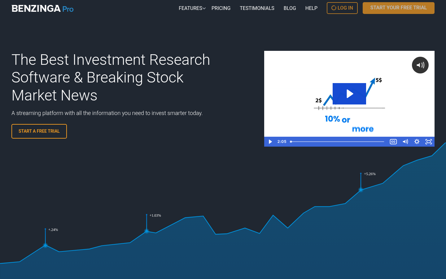 Benzinga Pro official homepage