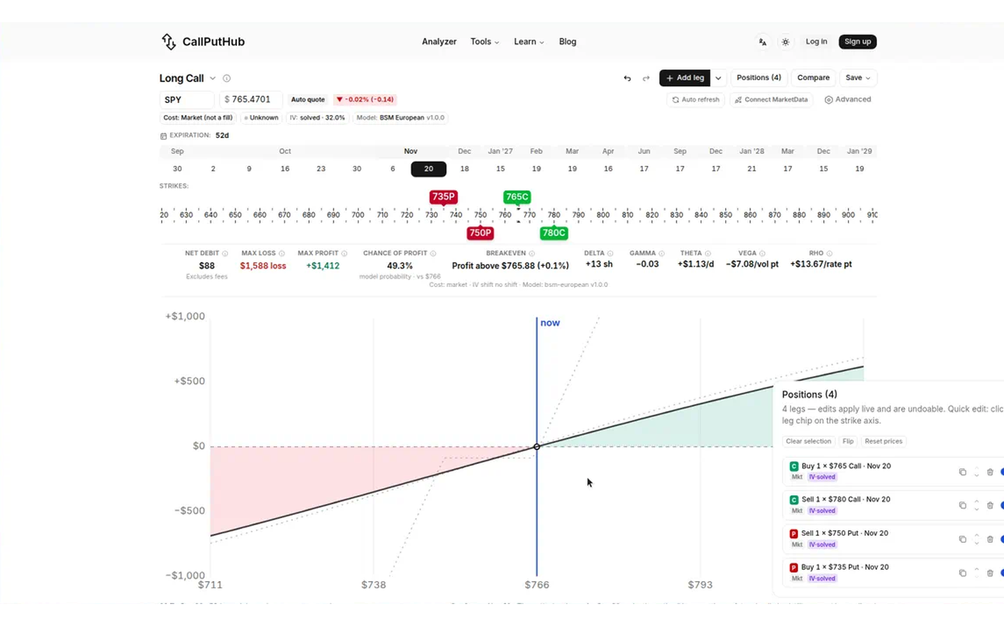 CallPutHub iron condor — how it works (captured 2026-09-29)