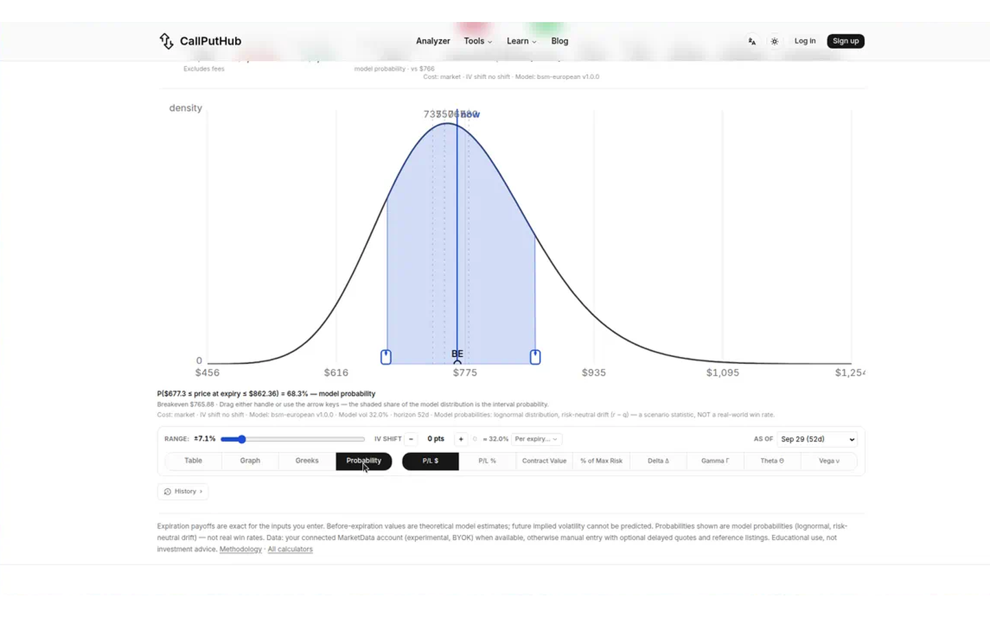 CallPutHub probability view — pros and cons (captured 2026-09-29)