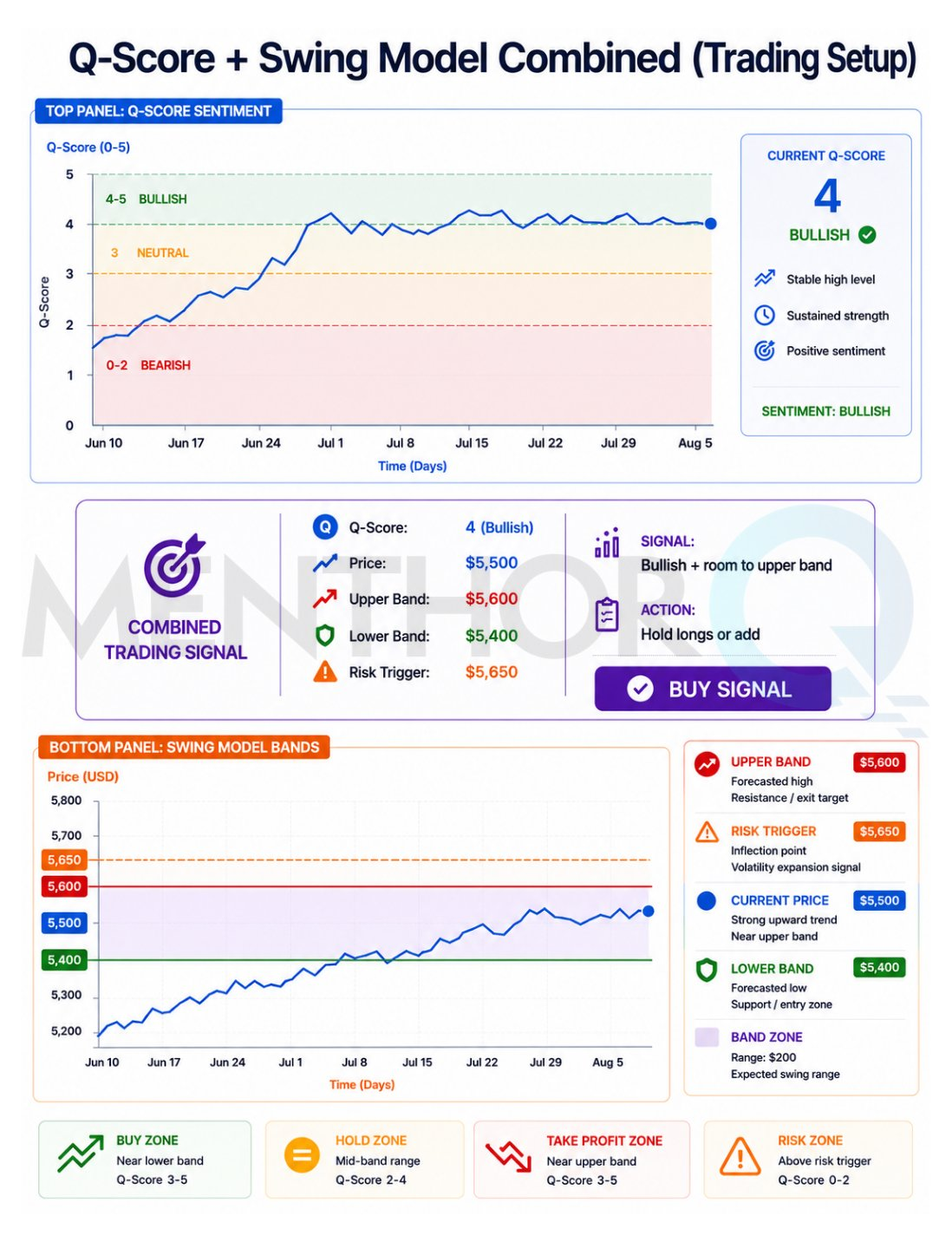 MenthorQ product page