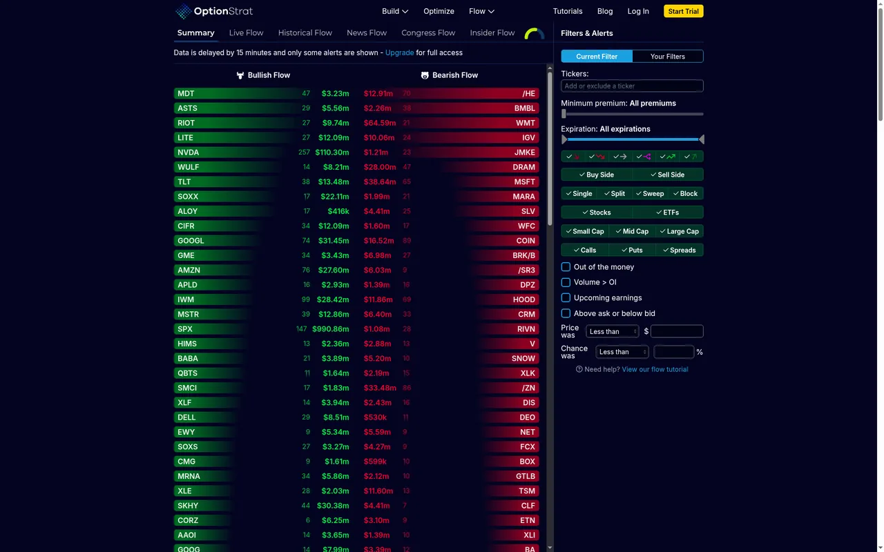 OptionStrat flow Summary tab on the free plan on Oct 13, 2026, with a note saying data is delayed by 15 minutes and only some alerts are shown, above bullish and bearish flow columns