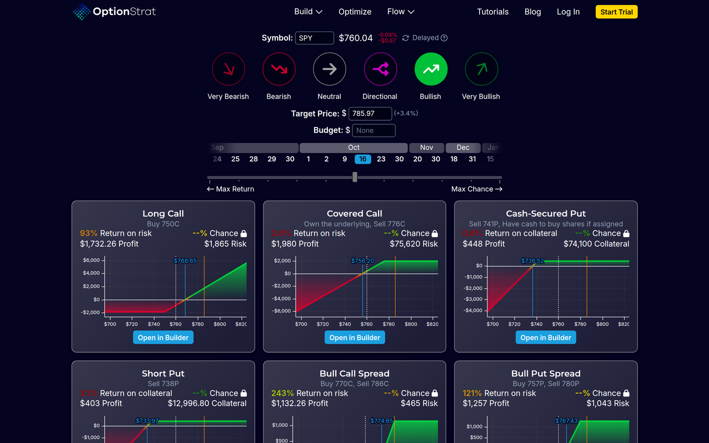 OptionStrat strategy optimizer: how it works (captured 2026-09-18)