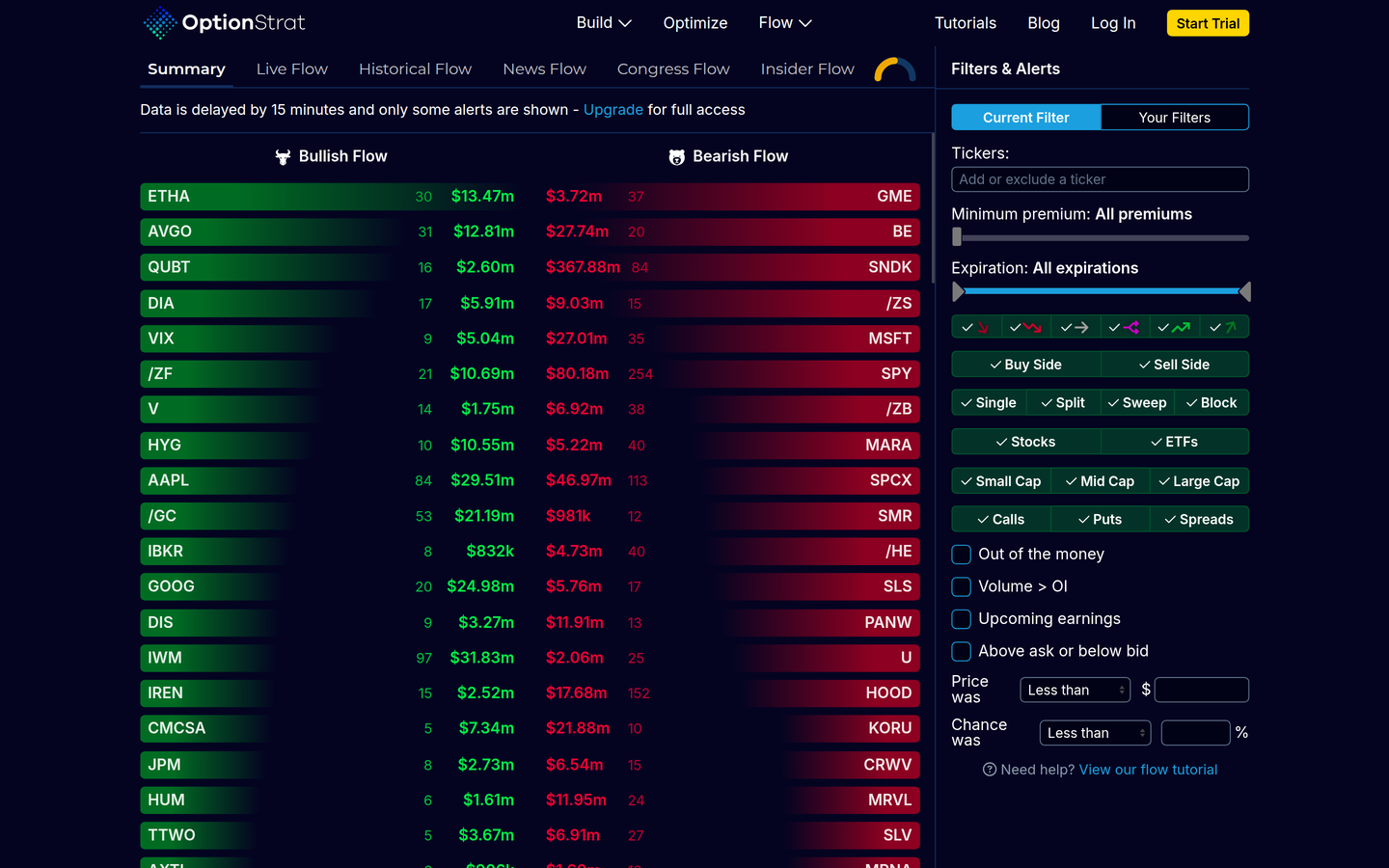 OptionStrat unusual options flow Summary: pros and cons (captured 2026-09-18)