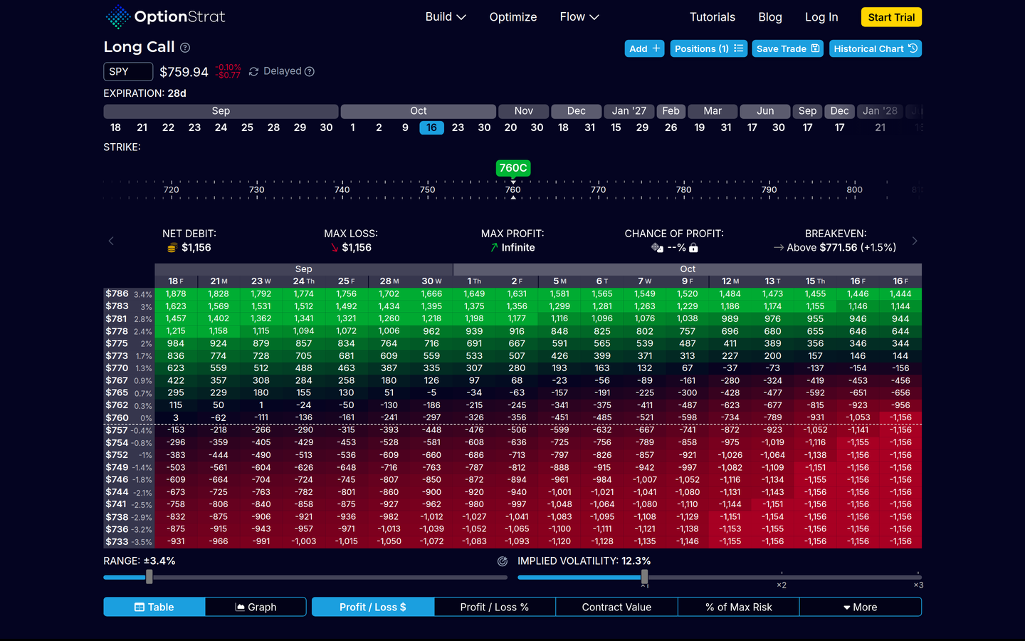 OptionStrat strategy builder payoff UI: verdict (captured 2026-09-18)