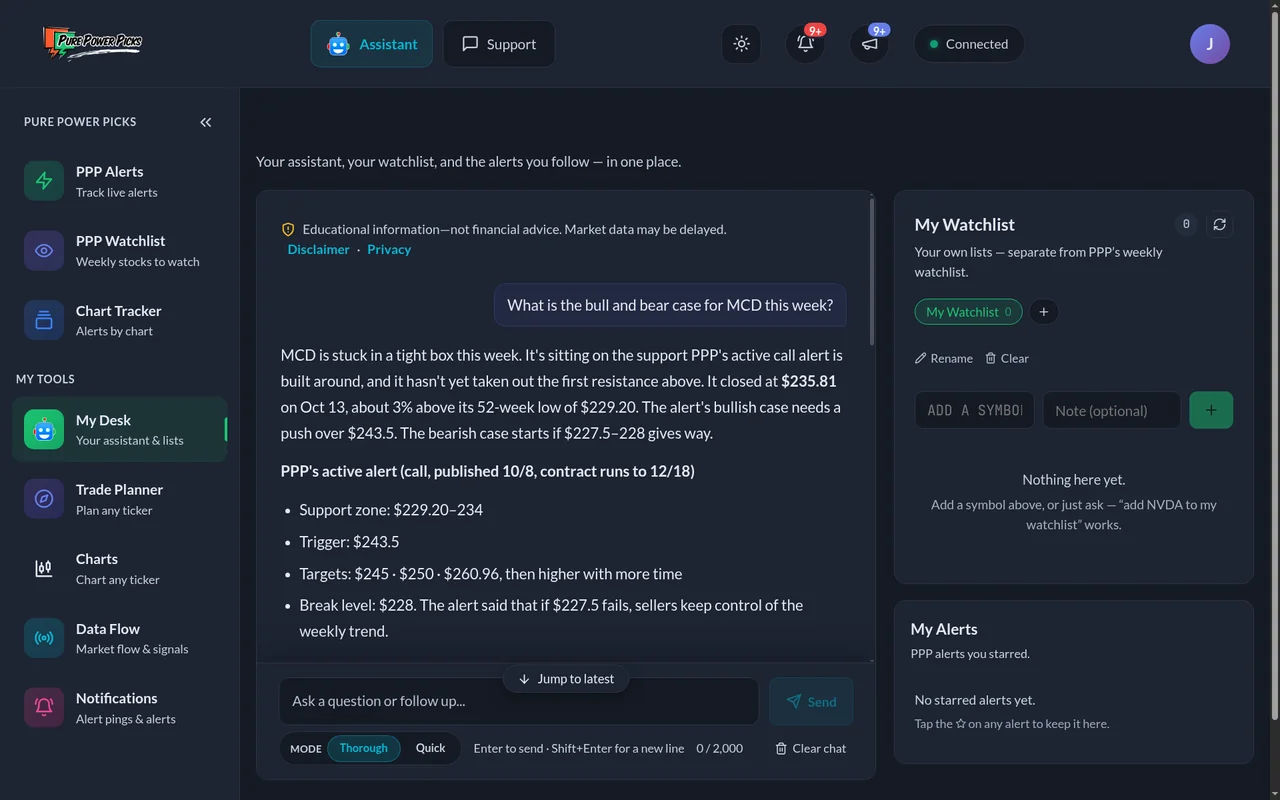 AI assistant in My Desk on Oct 13, 2026 answering a bull and bear case question for McDonald’s, citing the $235.81 close, the $243.5 trigger, and the $228 break level, next to an empty watchlist and starred alerts panel