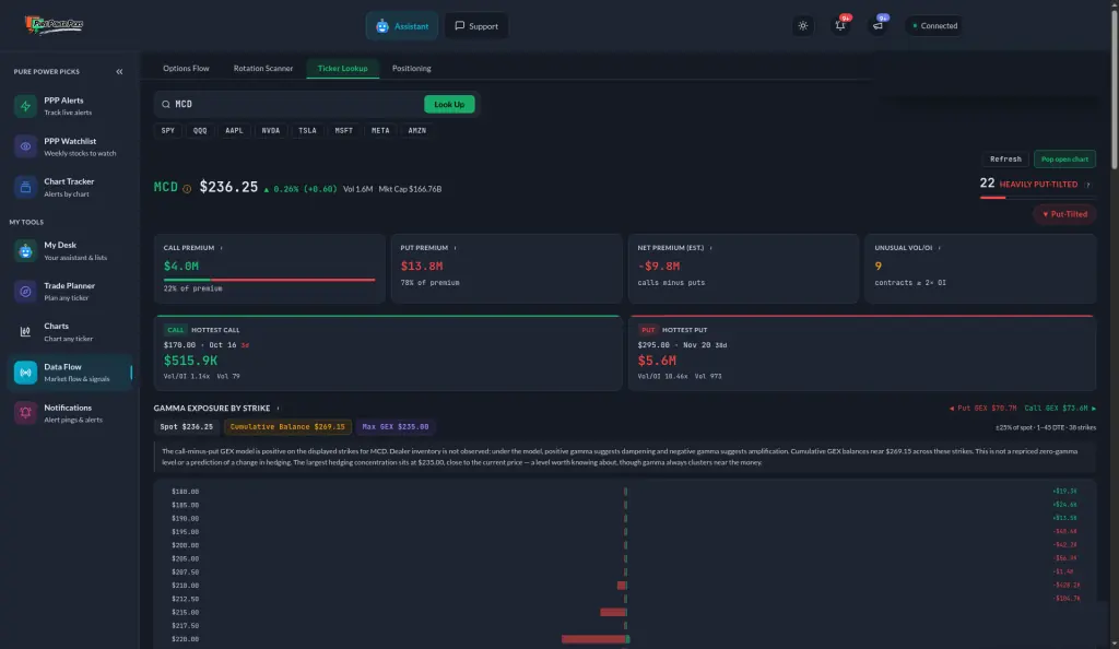 Data Flow Ticker Lookup for McDonald’s on Oct 13, 2026, with Options Flow, Rotation Scanner, Ticker Lookup, and Positioning tabs