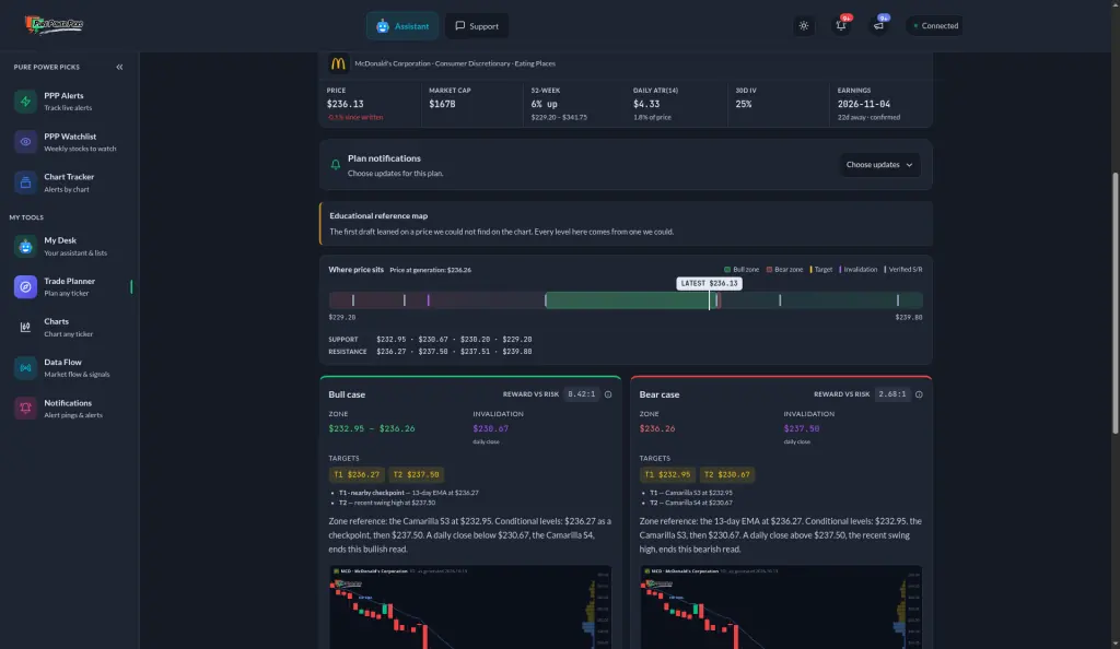 Trade Planner bull and bear cases for McDonald’s on Oct 13, 2026, with reward to risk of 0.42 to 1 and 2.68 to 1, and a note that the first draft used a missing chart price