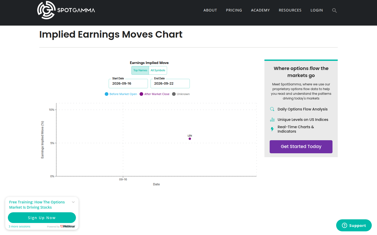 SpotGamma free implied-earnings tool: pros and cons (captured 2026-09-16)