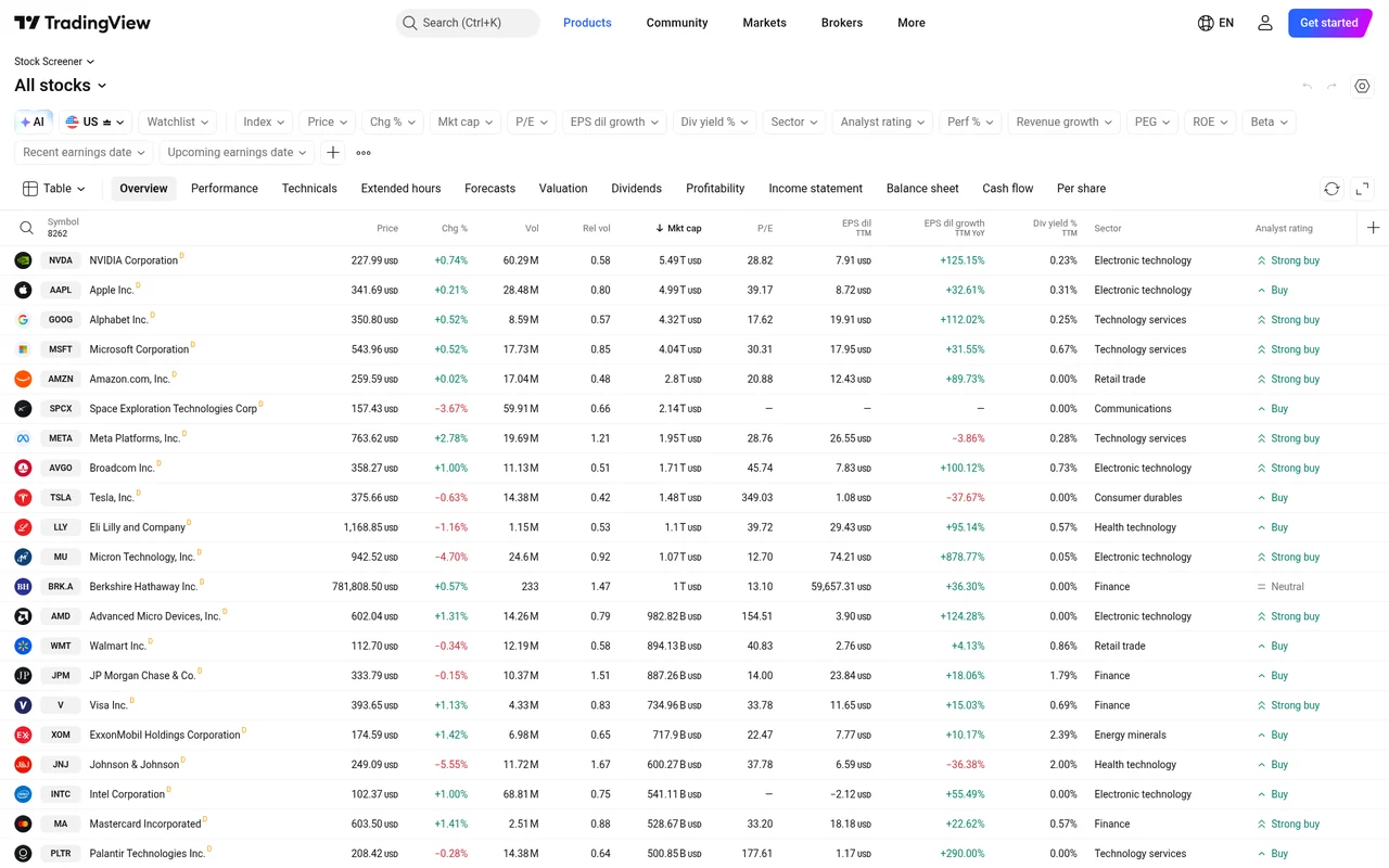TradingView stock screener on Oct 13, 2026, viewed without an account, listing 8,262 US stocks with price, change, volume, market cap, P/E, sector, and analyst rating columns