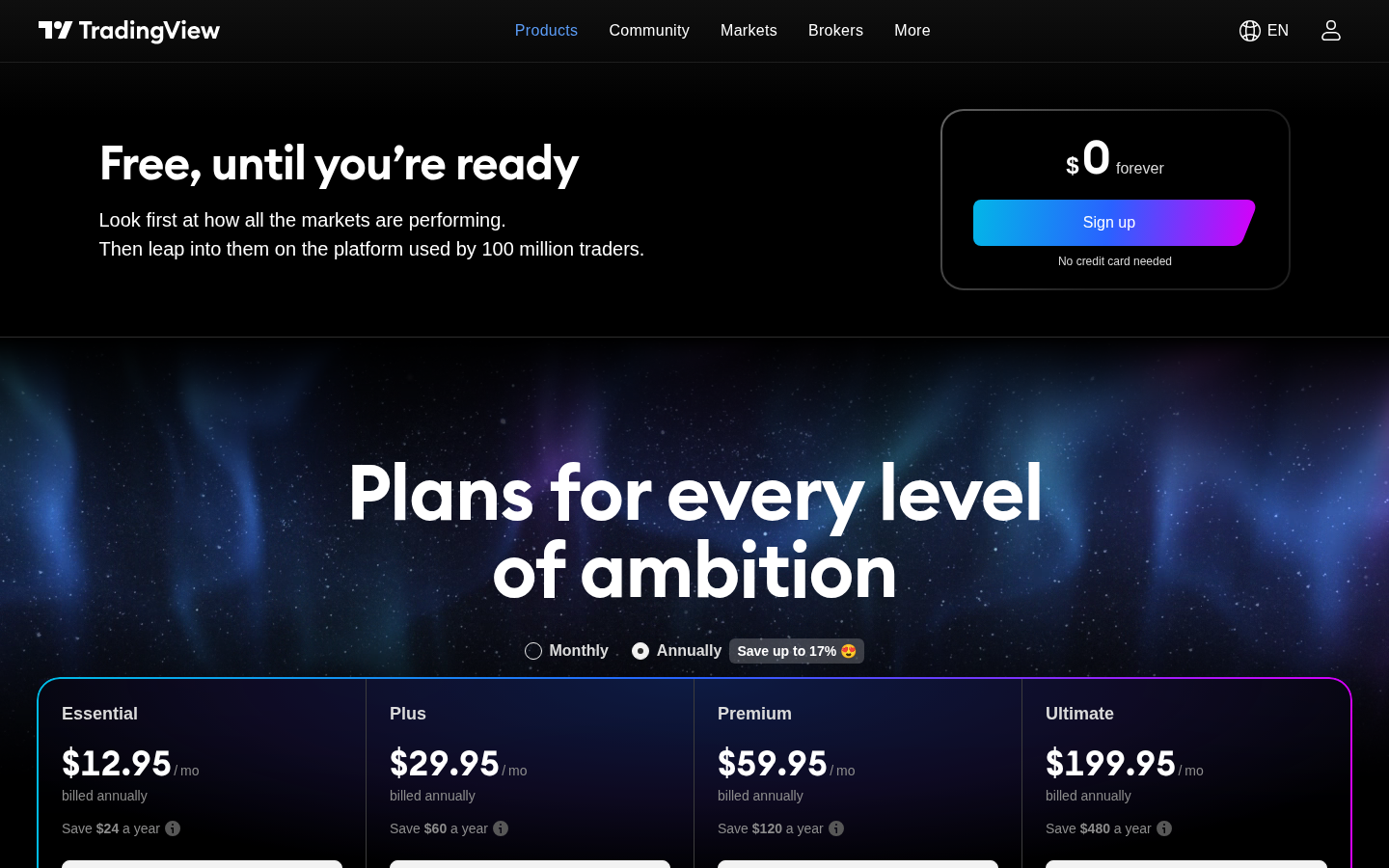 TradingView product page