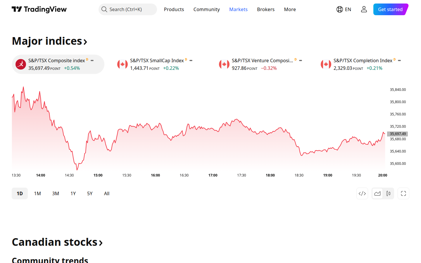 TradingView Canada markets: how it compares framing (captured 2026-09-13)