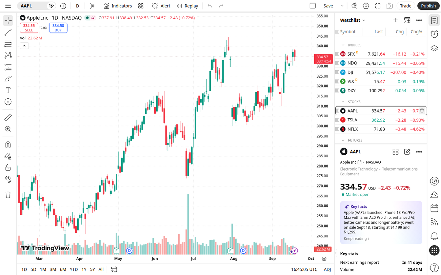 TradingView Supercharts: pros and cons (captured 2026-09-18)