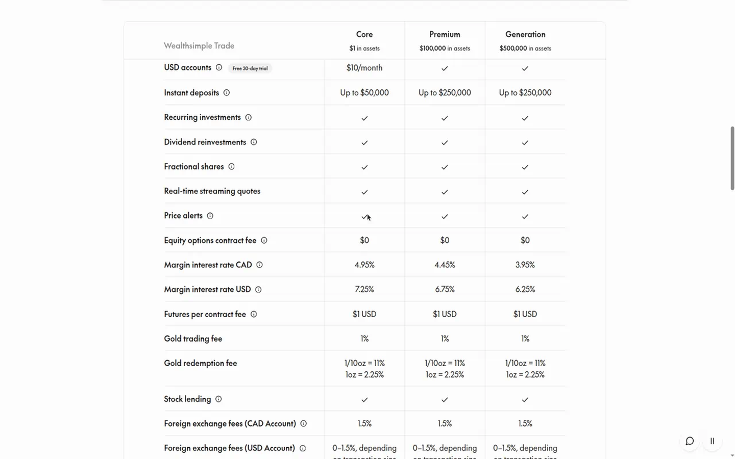 Wealthsimple pricing FX and USD account fees — watch-outs (captured 2026-09-11)